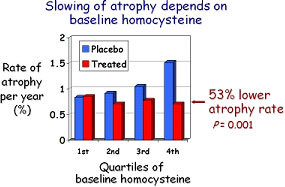 Figure3